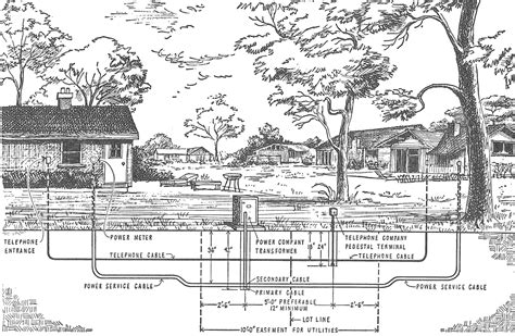 city sidewalk diagram electric box green pipes wires engineer underground|Underground Residential Distribution Layouts .